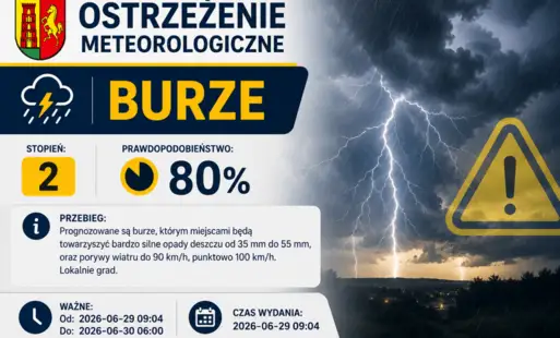 Ostrzeżenie 3. stopnia przed burzami z gradem i ulewami