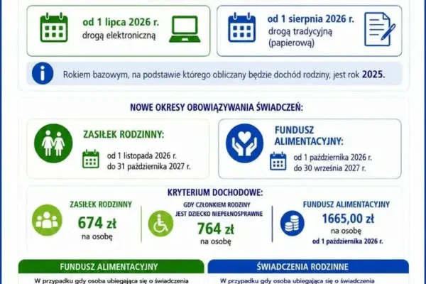 Od 1 lipca można składać wnioski o zasiłek rodzinny i fundusz alimentacyjny na nowy okres