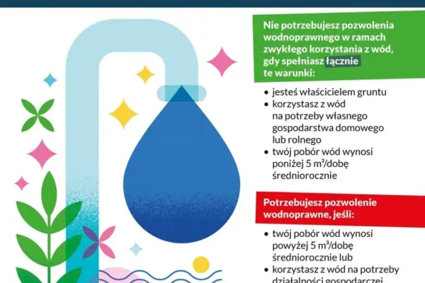 Wody Polskie przypominają o limitach poboru wody bez pozwolenia