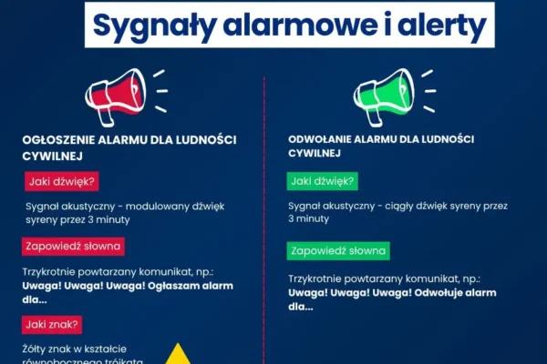 Dziś w całej Polsce zawyją syreny alarmowe w ramach ćwiczeń ALARM-26