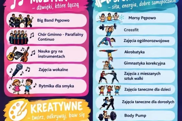 GOKSiAL Pępowo zaprasza na zajęcia w sezonie 2026/2027 – sprawdź ofertę!