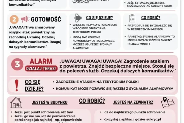 MSWiA przypomina zasady postępowania na wypadek ataku powietrznego