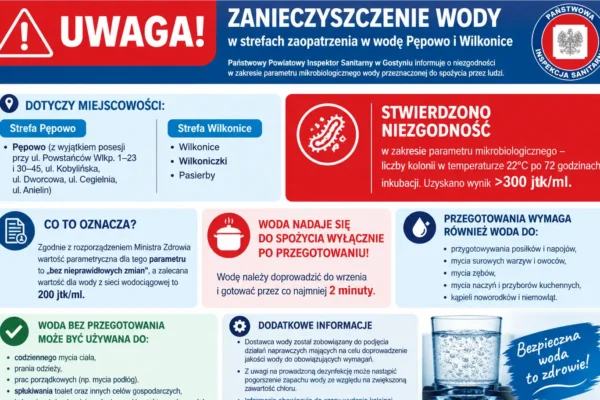 Zanieczyszczenie wody w gminie Pępowo. Mieszkańcy muszą przegotowywać wodę